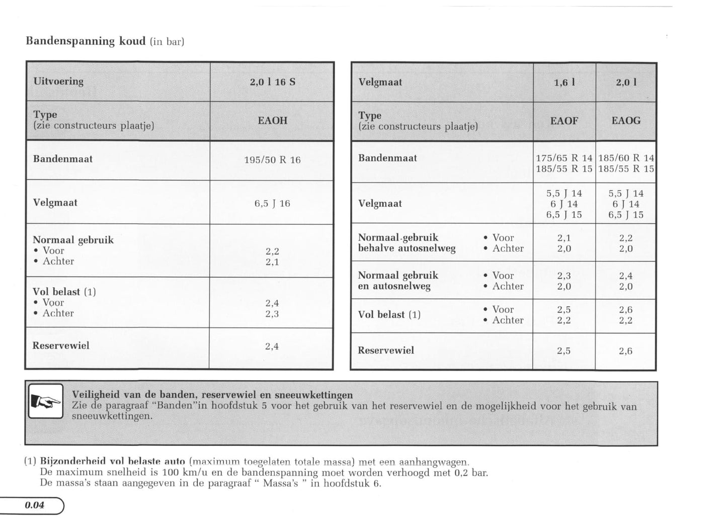 1997-1998 Renault Mégane Cabriolet/Mégane Cabrio Owner's Manual | Dutch