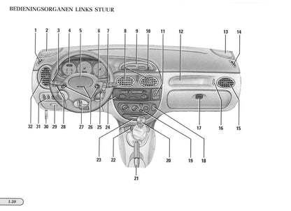 1997-1998 Renault Mégane Cabriolet/Mégane Cabrio Owner's Manual | Dutch