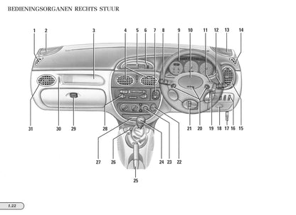 1997-1998 Renault Mégane Cabriolet/Mégane Cabrio Owner's Manual | Dutch