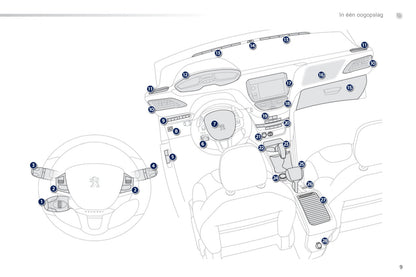 2013-2014 Peugeot 2008 Bedienungsanleitung | Niederländisch