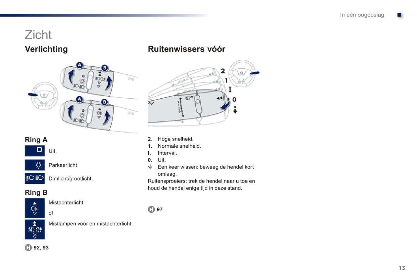 2012-2014 Peugeot 301 Owner's Manual | Dutch