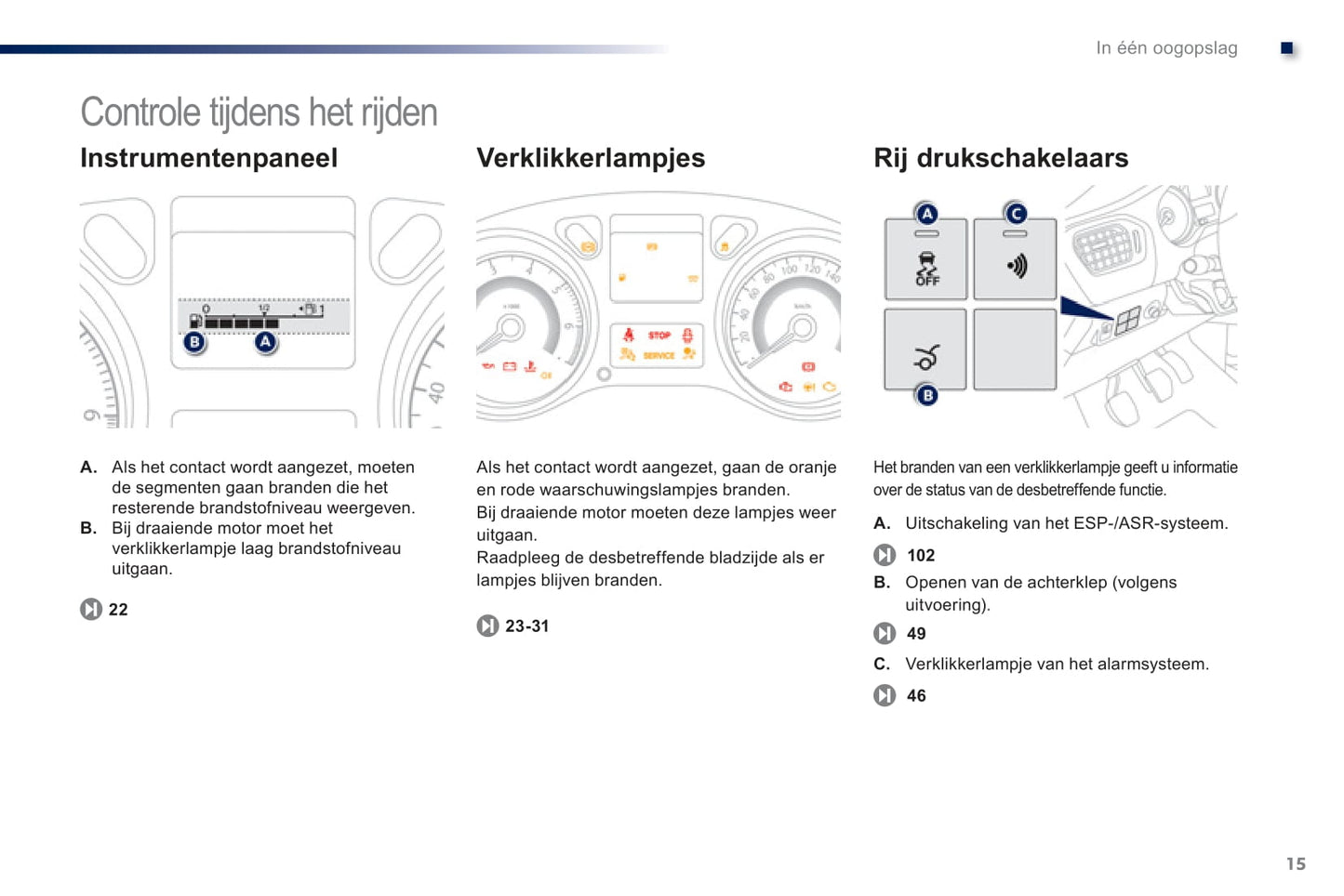 2012-2014 Peugeot 301 Owner's Manual | Dutch