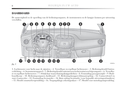 2008-2011 Lancia Delta Manuel du propriétaire | Néerlandais