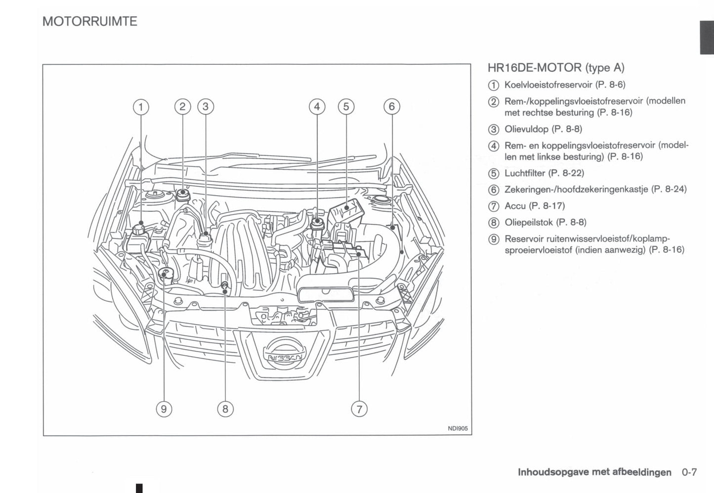 2011-2012 Nissan Qashqai/Qashqai+2 Owner's Manual | Dutch