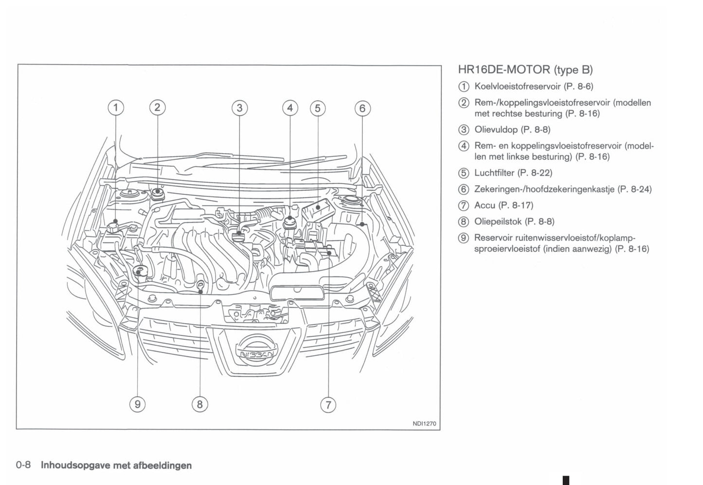 2011-2012 Nissan Qashqai/Qashqai+2 Owner's Manual | Dutch