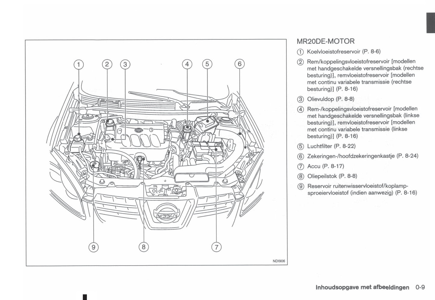 2011-2012 Nissan Qashqai/Qashqai+2 Owner's Manual | Dutch