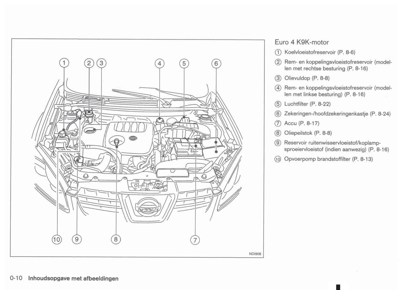 2011-2012 Nissan Qashqai/Qashqai+2 Owner's Manual | Dutch