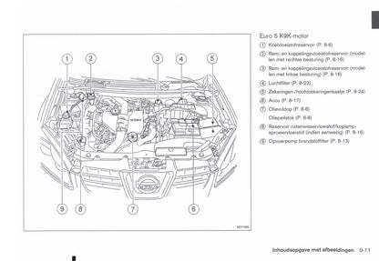 2011-2012 Nissan Qashqai/Qashqai+2 Owner's Manual | Dutch