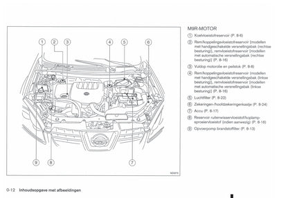 2011-2012 Nissan Qashqai/Qashqai+2 Owner's Manual | Dutch