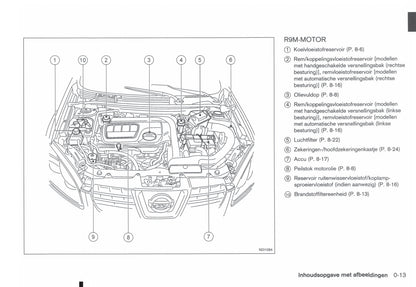 2011-2012 Nissan Qashqai/Qashqai+2 Owner's Manual | Dutch