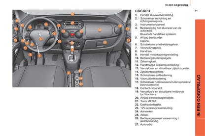 2011-2014 Peugeot Bipper Bedienungsanleitung | Niederländisch