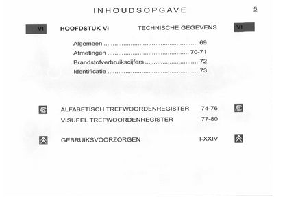 2005-2006 Citroën C1 Gebruikershandleiding | Nederlands