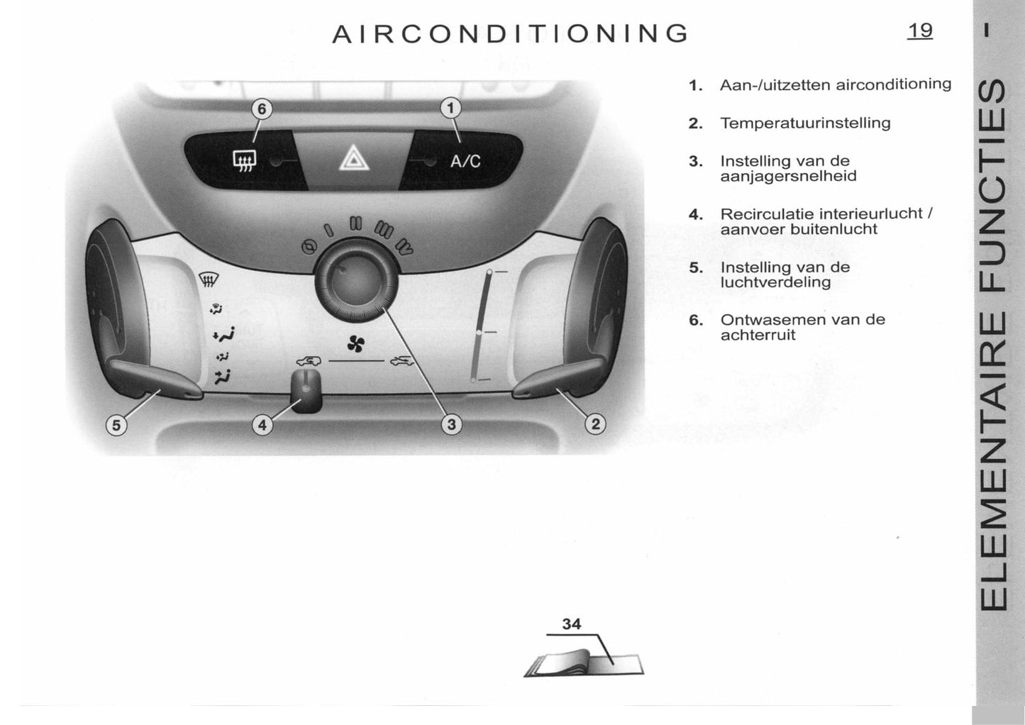 2005-2006 Citroën C1 Gebruikershandleiding | Nederlands