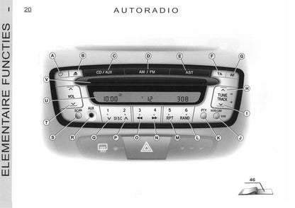 2005-2006 Citroën C1 Gebruikershandleiding | Nederlands