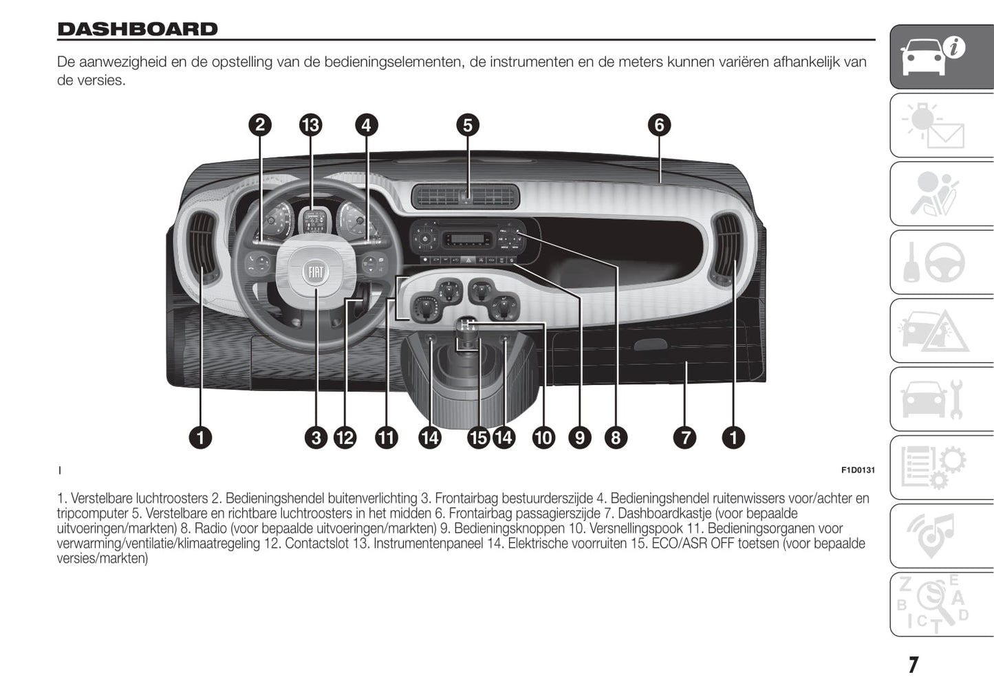 2020-2021 Fiat Panda Gebruikershandleiding | Nederlands