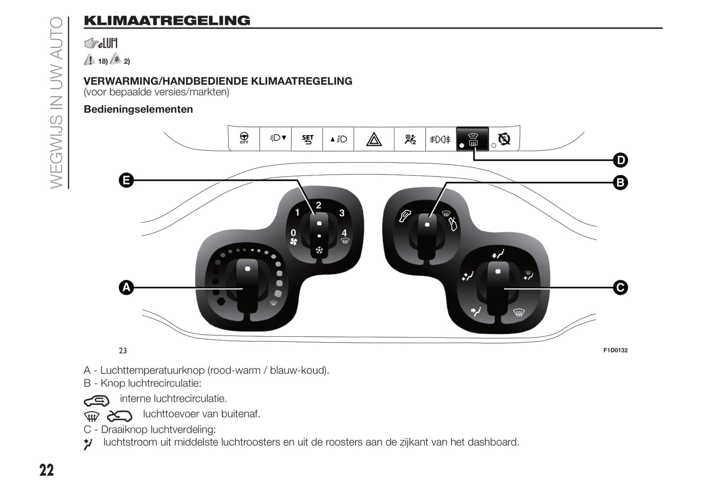 2020-2021 Fiat Panda Gebruikershandleiding | Nederlands