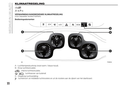 2020-2021 Fiat Panda Gebruikershandleiding | Nederlands