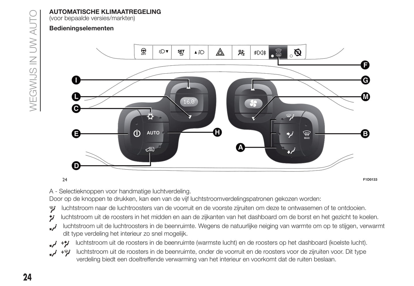 2020-2021 Fiat Panda Gebruikershandleiding | Nederlands