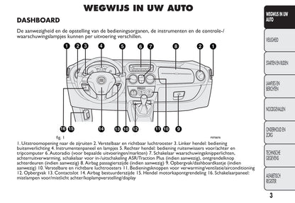 2012-2013 Fiat Qubo Bedienungsanleitung | Niederländisch