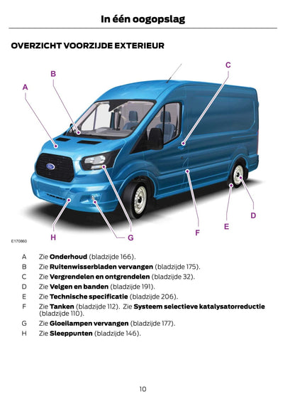 2014-2015 Ford Transit Gebruikershandleiding | Nederlands