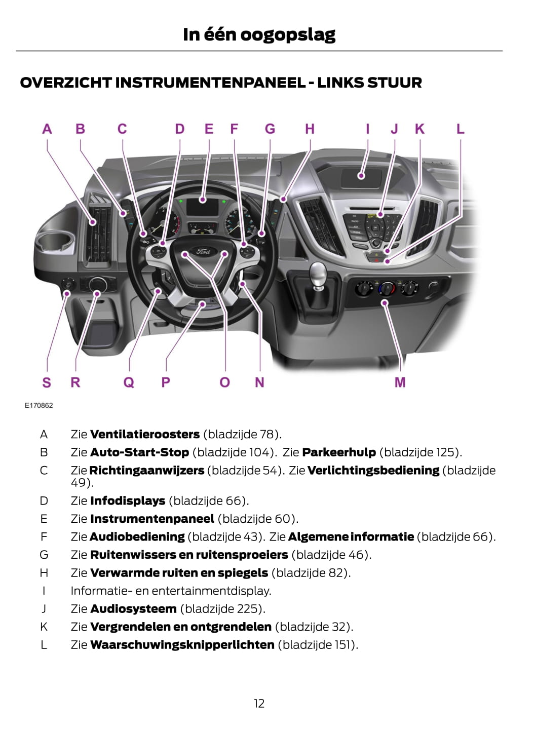 2014-2015 Ford Transit Gebruikershandleiding | Nederlands