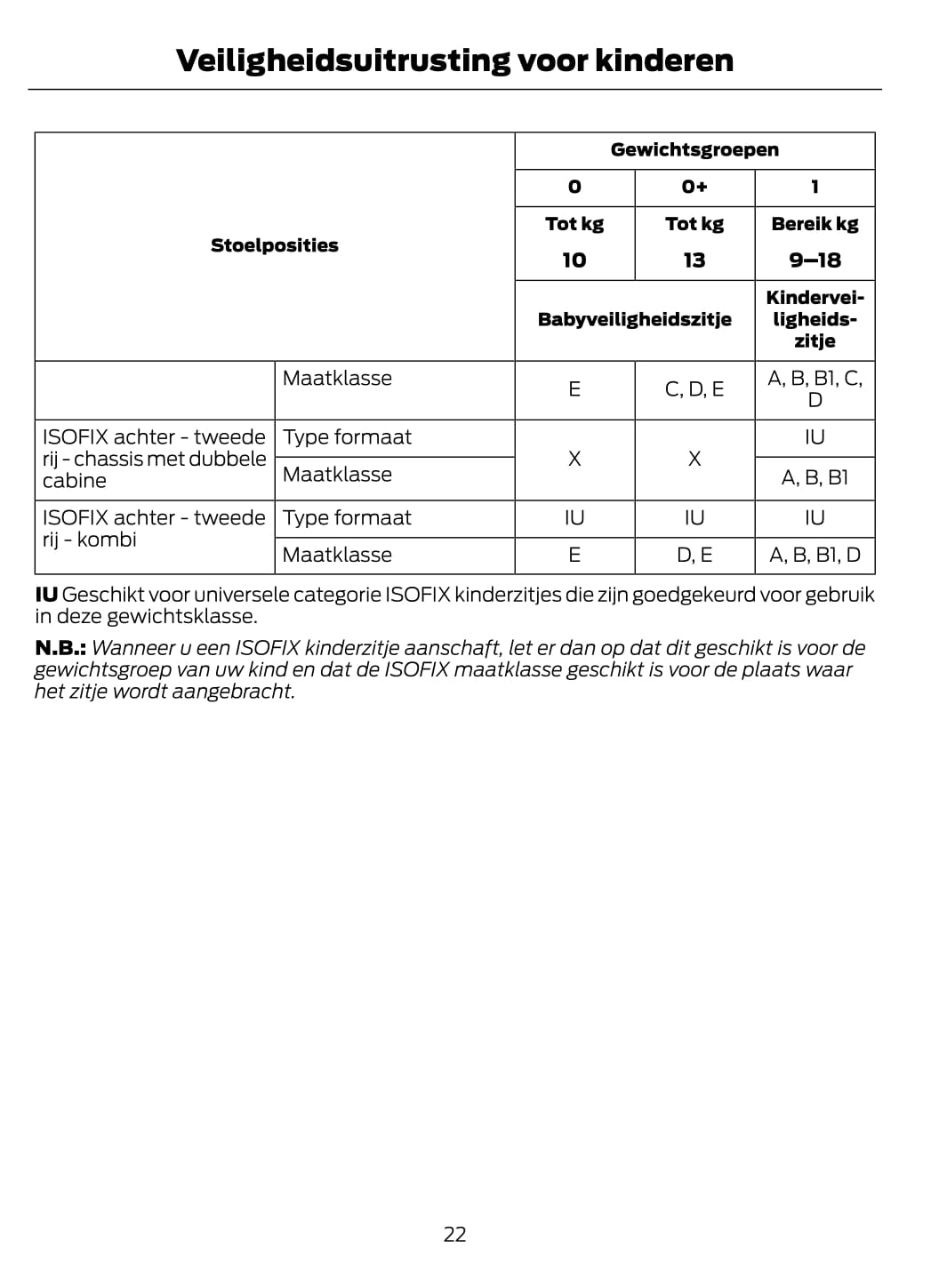 2014-2015 Ford Transit Gebruikershandleiding | Nederlands