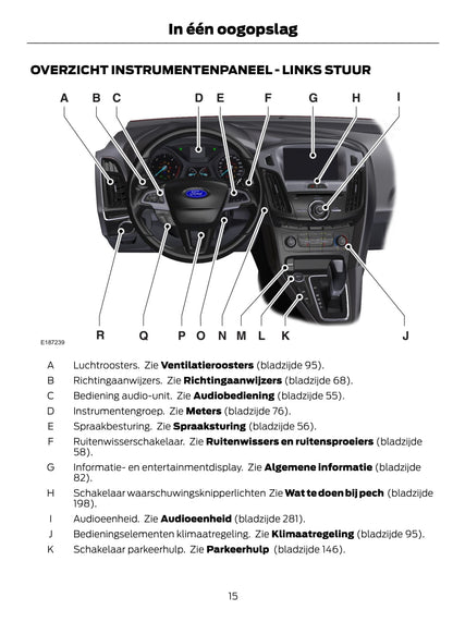 2015 Ford Focus Gebruikershandleiding | Nederlands