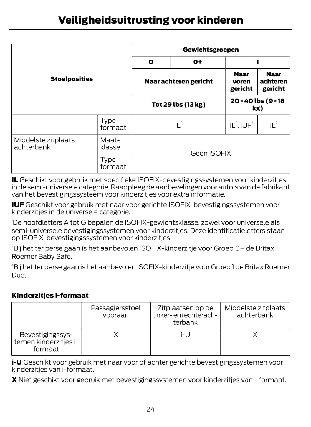 2015 Ford Focus Gebruikershandleiding | Nederlands