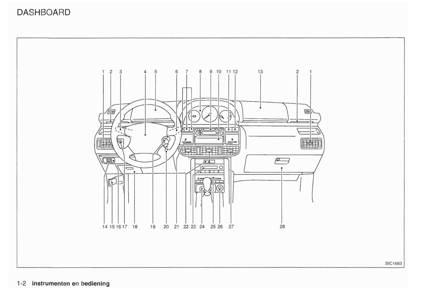 2001-2002 Nissan X-Trail Owner's Manual | Dutch