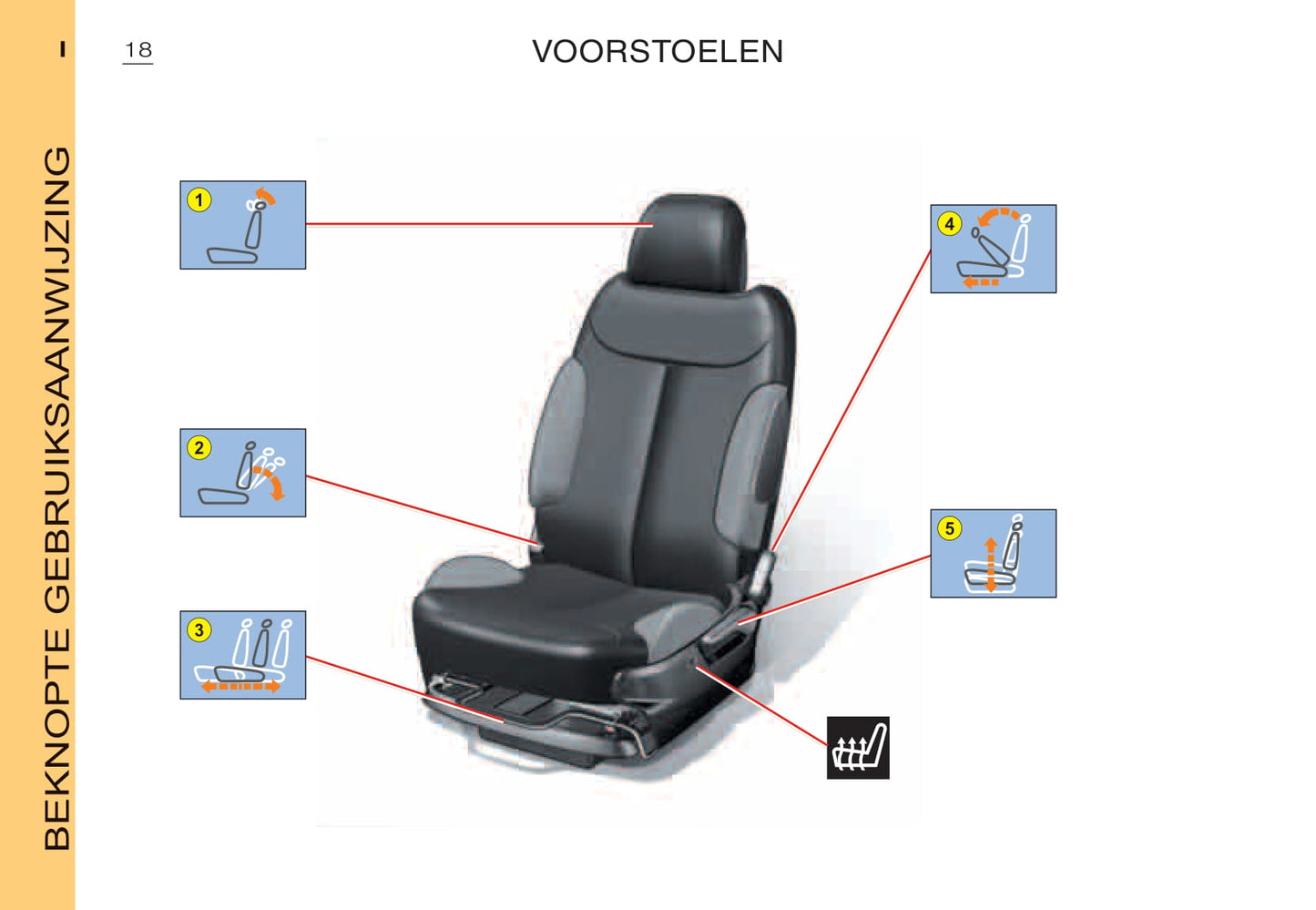 2006-2007 Citroën C2 Gebruikershandleiding | Nederlands