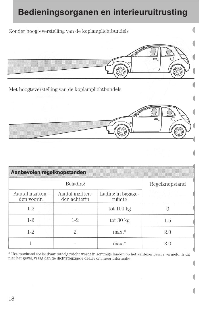 1997-2008 Ford Ka Gebruikershandleiding | Nederlands