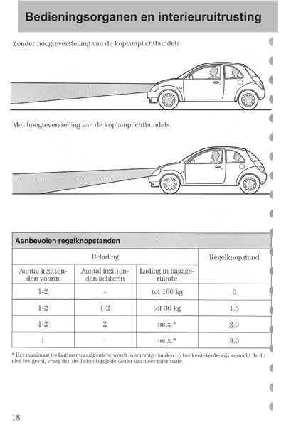 1997-2008 Ford Ka Gebruikershandleiding | Nederlands