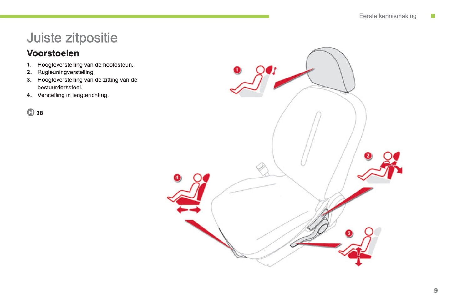 2012-2014 Citroën C-Zero Gebruikershandleiding | Nederlands