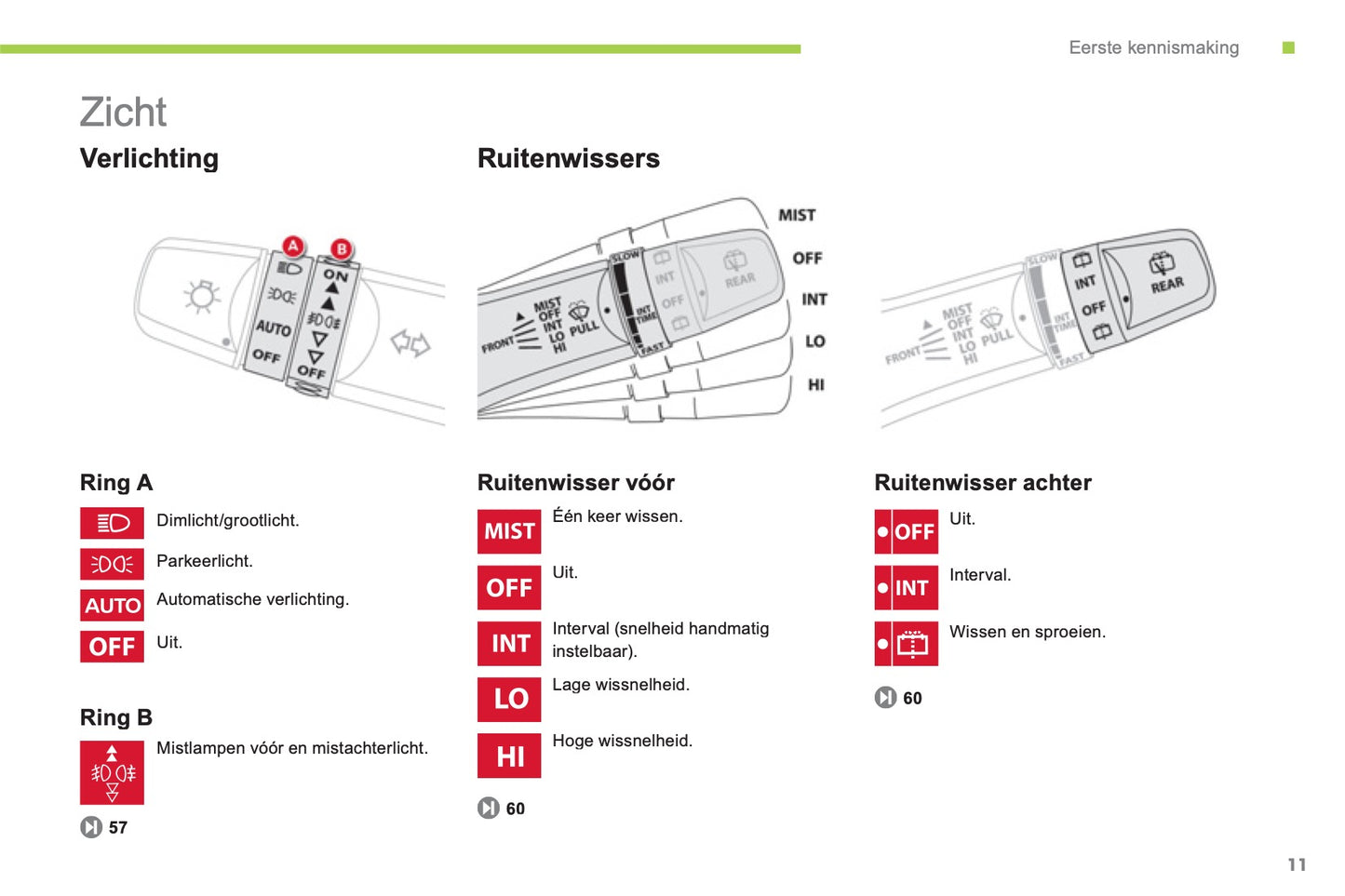 2012-2014 Citroën C-Zero Gebruikershandleiding | Nederlands