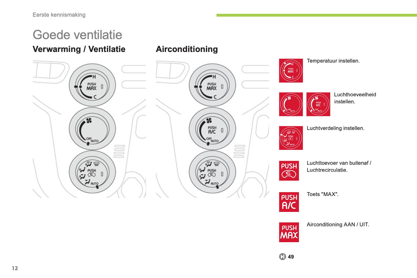 2012-2014 Citroën C-Zero Gebruikershandleiding | Nederlands