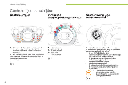 2012-2014 Citroën C-Zero Gebruikershandleiding | Nederlands