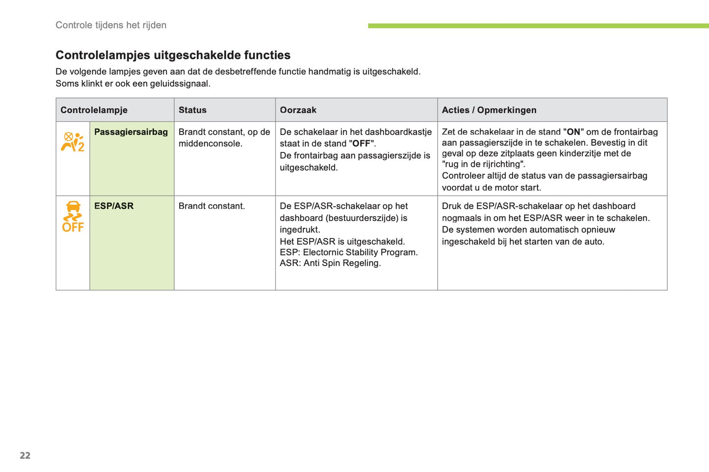 2012-2014 Citroën C-Zero Gebruikershandleiding | Nederlands