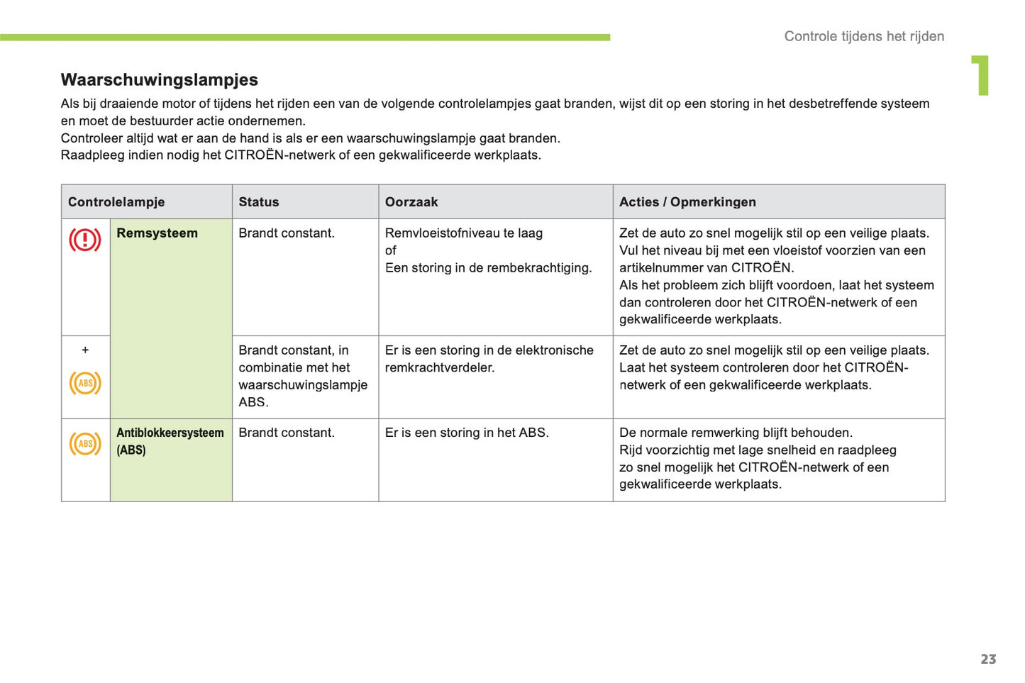 2012-2014 Citroën C-Zero Gebruikershandleiding | Nederlands