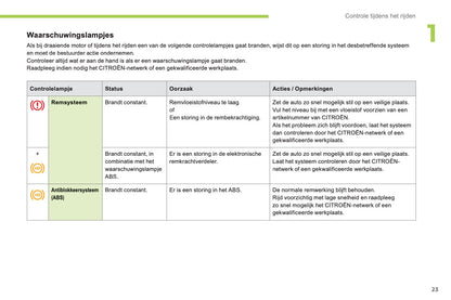 2012-2014 Citroën C-Zero Gebruikershandleiding | Nederlands