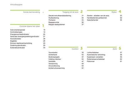 2012-2014 Citroën C-Zero Gebruikershandleiding | Nederlands