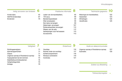 2012-2014 Citroën C-Zero Gebruikershandleiding | Nederlands