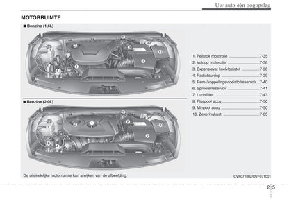 2012-2013 Hyundai i40 Owner's Manual | Dutch