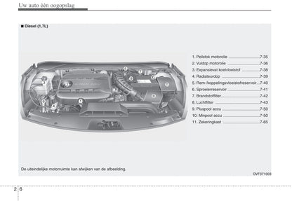 2012-2013 Hyundai i40 Owner's Manual | Dutch