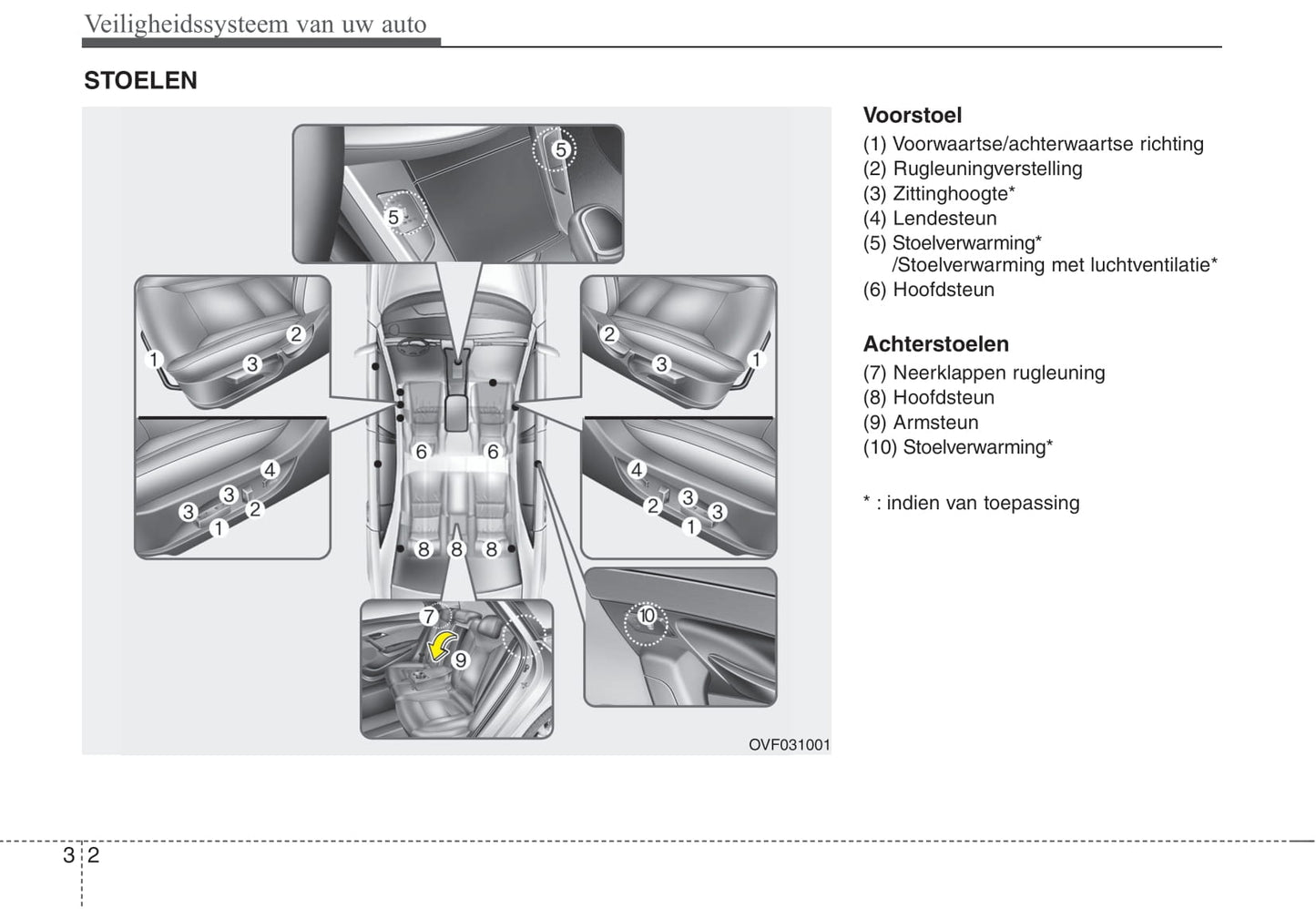 2012-2013 Hyundai i40 Owner's Manual | Dutch