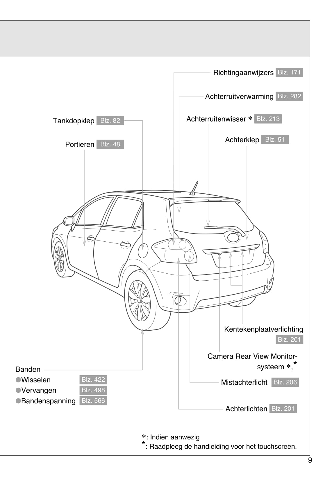 2012-2013 Toyota Auris Gebruikershandleiding | Nederlands