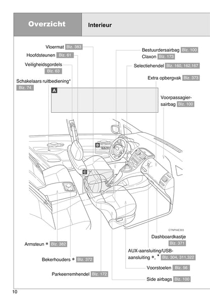 2012-2013 Toyota Auris Gebruikershandleiding | Nederlands