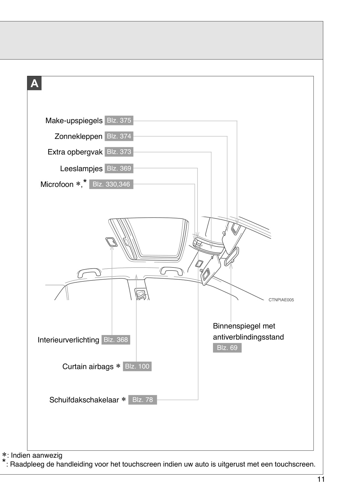 2012-2013 Toyota Auris Gebruikershandleiding | Nederlands