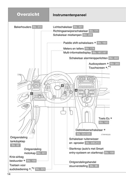 2012-2013 Toyota Auris Gebruikershandleiding | Nederlands