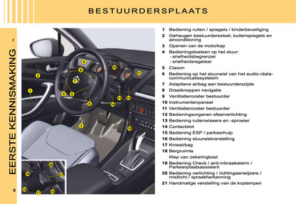 2008 Citroën C5 Bedienungsanleitung | Niederländisch