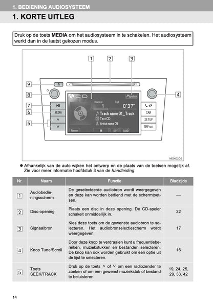 Toyota Yaris audio-/navigatiesysteem Handleiding 2011